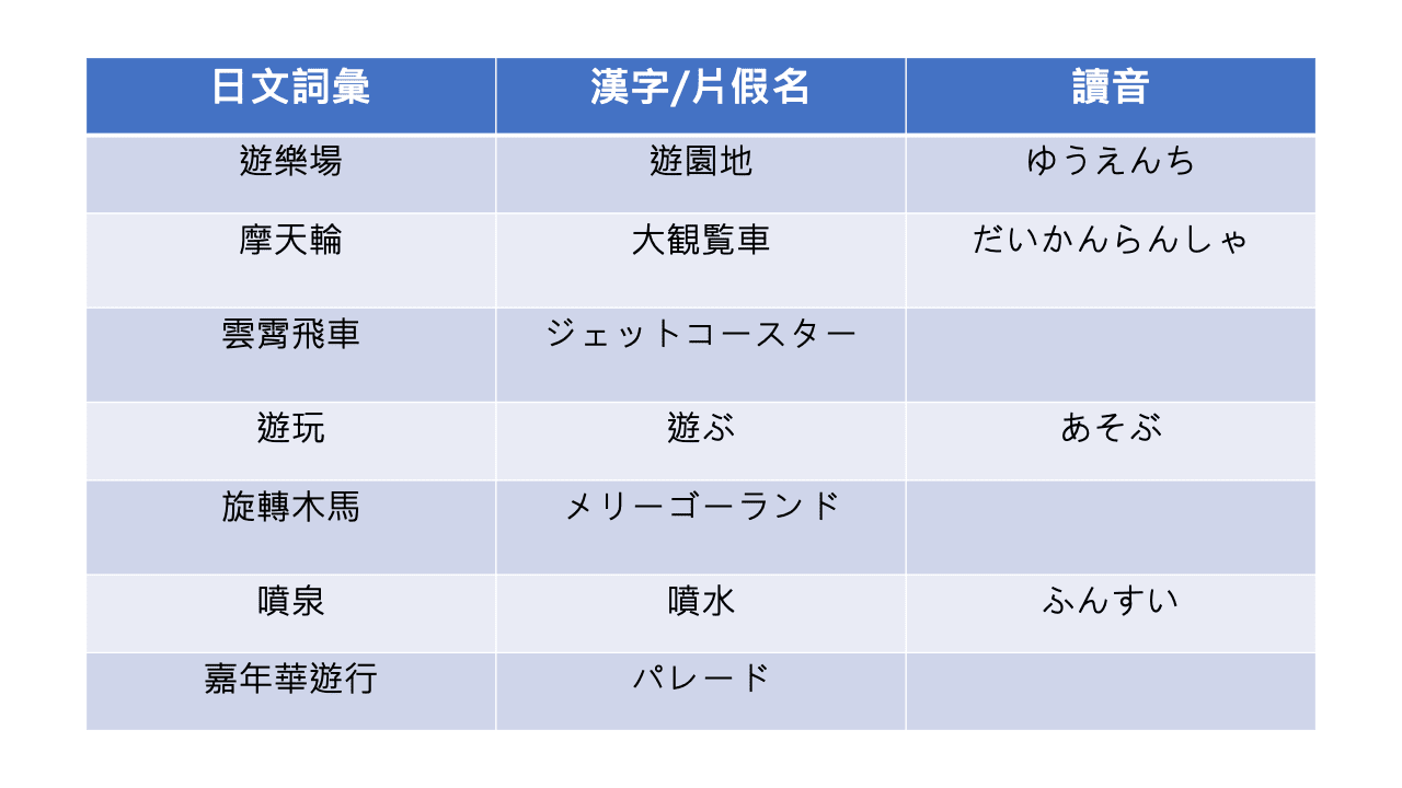 日文學習,日文單字