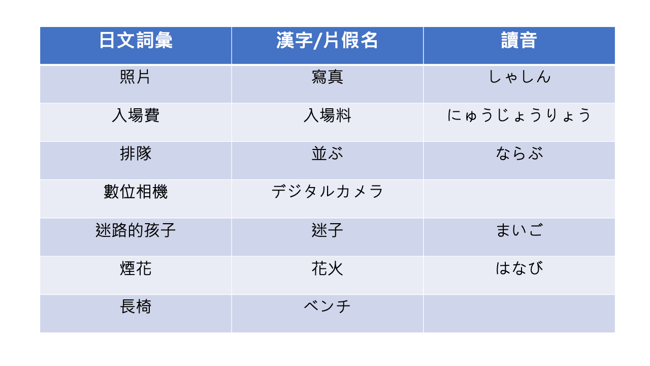 日文學習,日文自學,日文單字