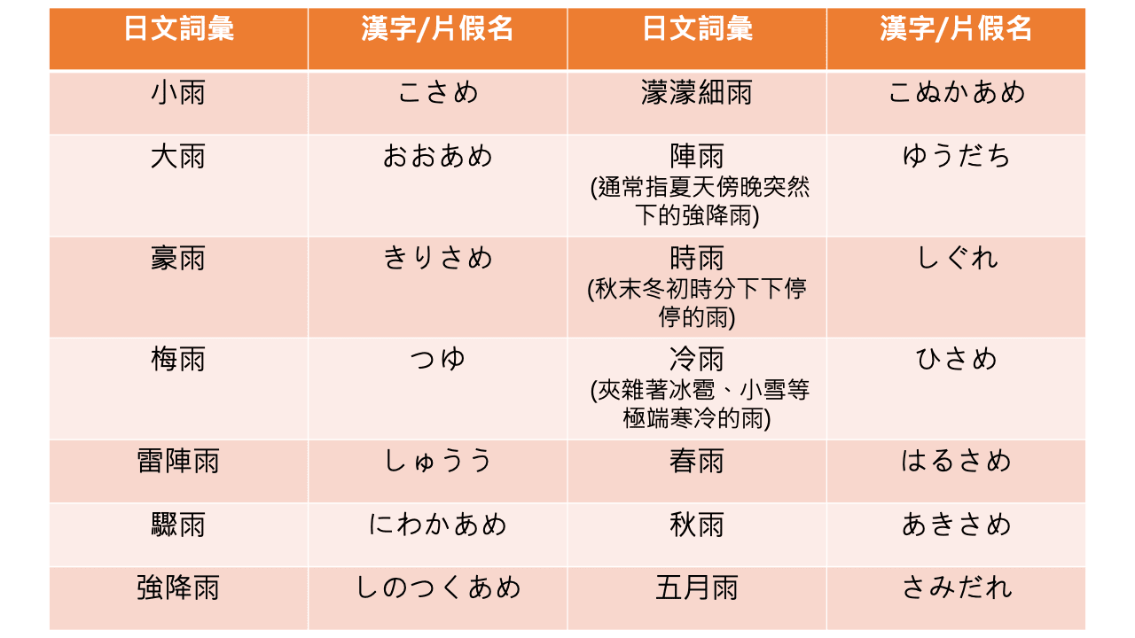 日文學習,日文單字